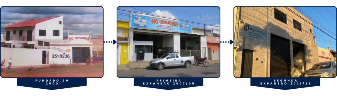 Sobre nós
